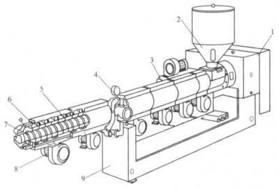 擠出機(jī)行業(yè)的市場發(fā)展空間